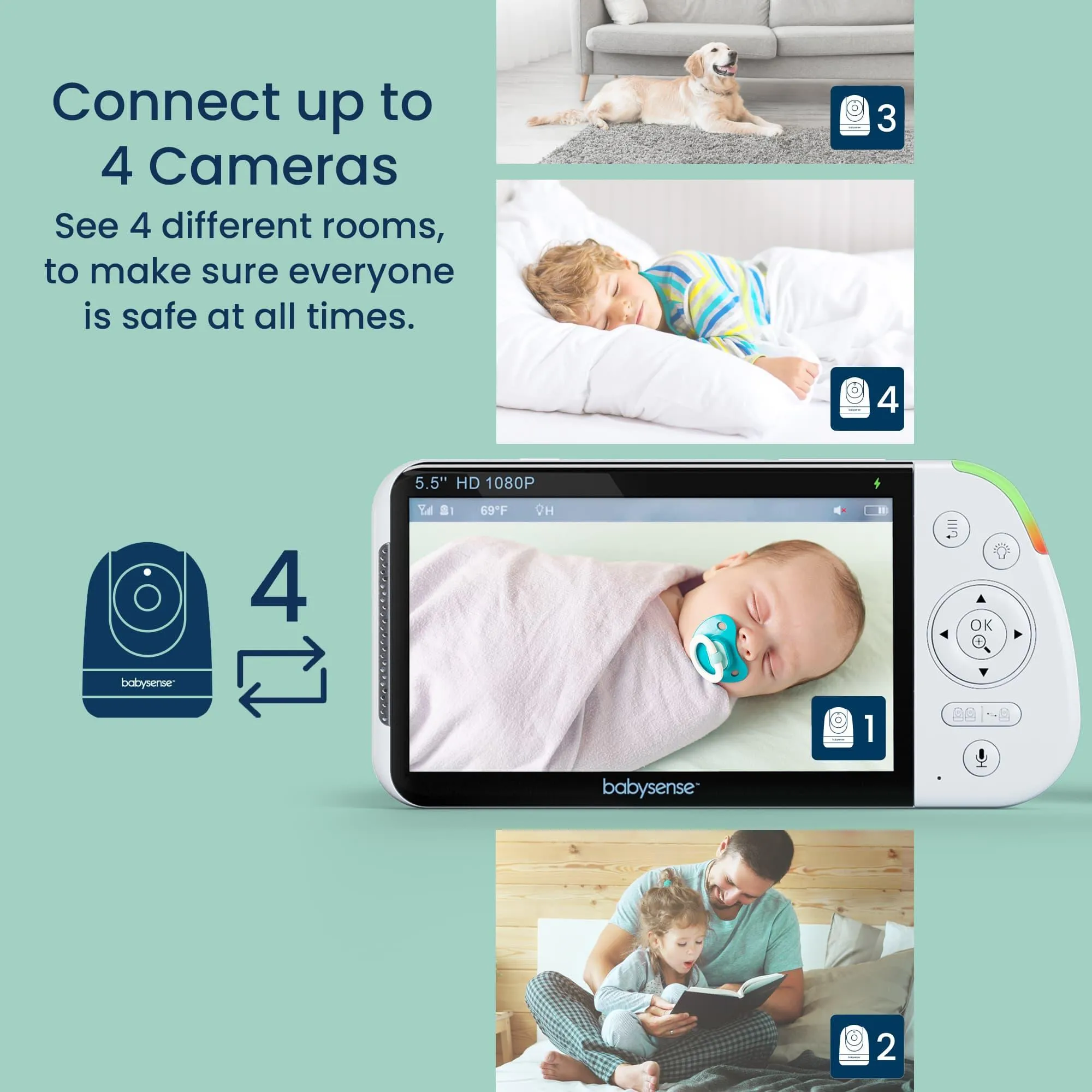 Babysense Maxview Baby Monitor 5.5 Inch 1080p Full HD, White Noise, Split-Screen Cameras