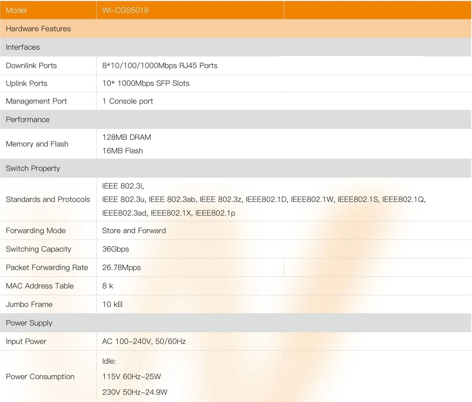 Cloud L2 Management Fiber Aggregation Switch