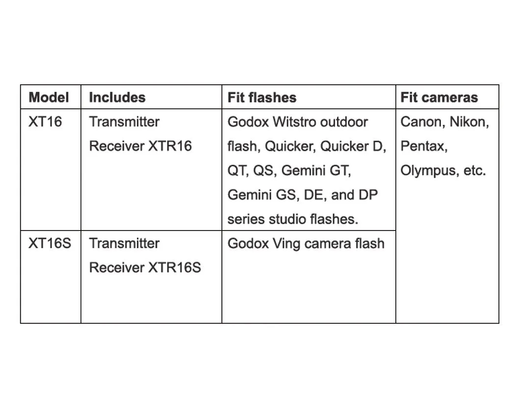 Godox XT-16S 2.4G Wireless Remote Power Control and Flash Trigger