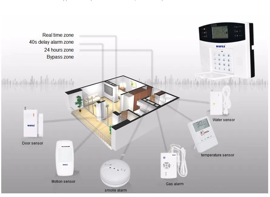 Wireless Home Security GSM Alarm System